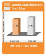 Load image into Gallery viewer, Martin Flexible Core Silk & Phosphor 11-47 Acoustic Guitar Strings MA130FX