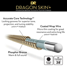 Load image into Gallery viewer, DR Dragon Skin+ Phosphor Bronze 12-54 Acoustic Guitar Strings - DAP12

